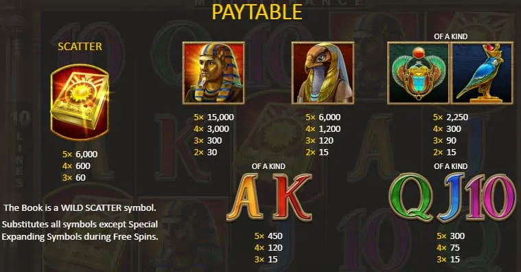Book of Sun Paytable