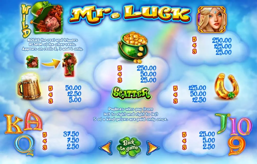 Mr Luck Pokies Paytable
