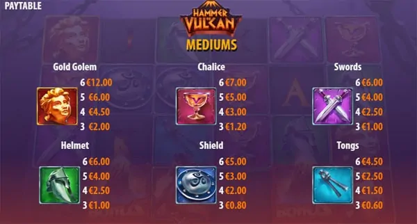 Hammer of Vulcan Slot Paytable