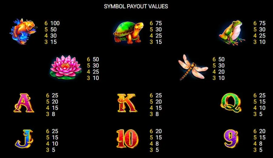 Dragon's Element Pokie Symbols