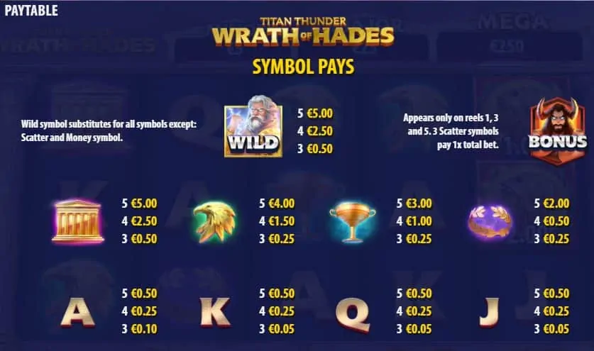 Wrath of Hades Paytable